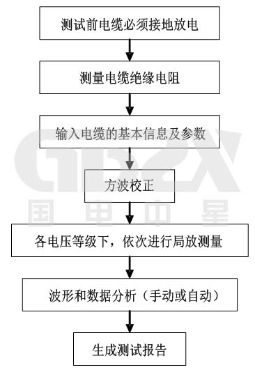 現場試驗流程圖.jpg