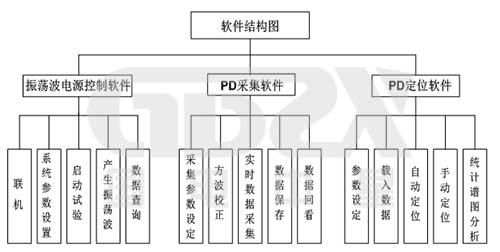 系統軟件結構圖.jpg