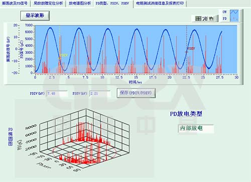 某現場電纜局放檢測分析圖.jpg
